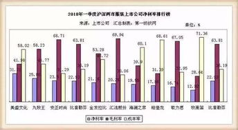 服裝板塊2018年一季度財(cái)報(bào)揭曉，針紡織品企業(yè)成最大贏家